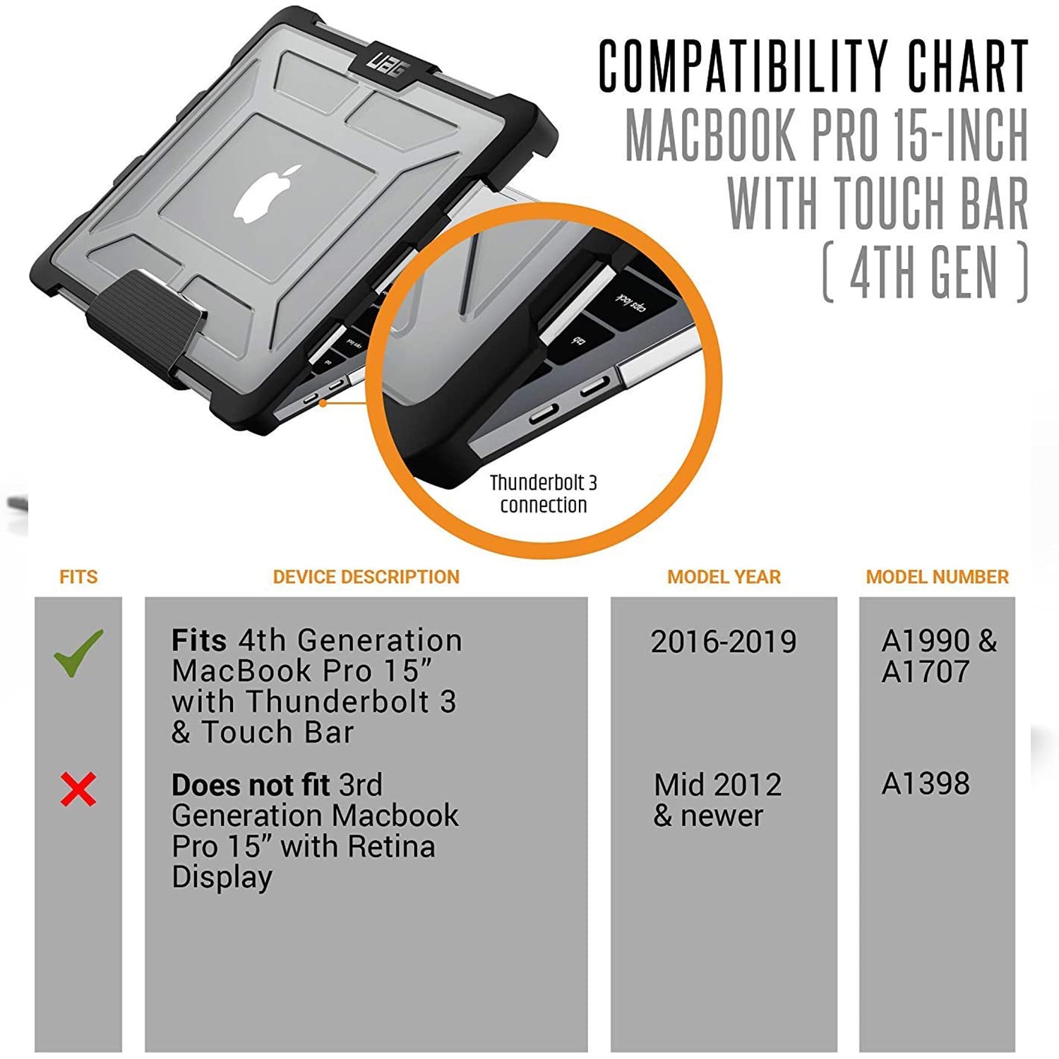  UAG Plasma Macbook Compatibility